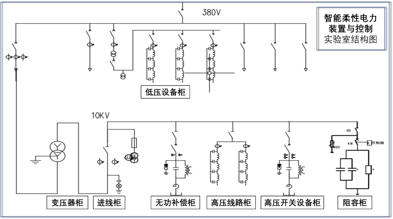 智能柔性电力装置与控制实验室-山东大学电气工程学院